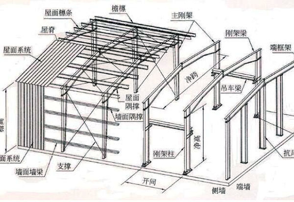 檩条计算,檩条计算公式重量  第1张