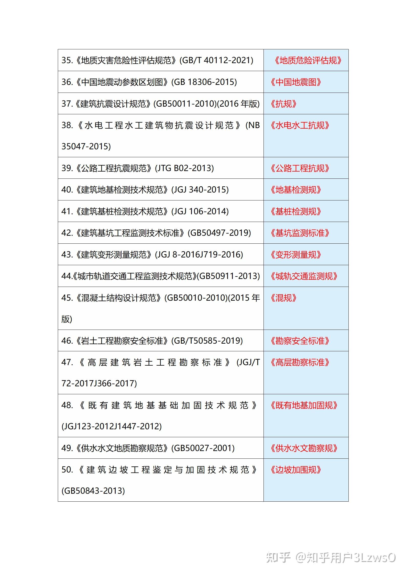 注册岩土工程师考试时间和考试科目安排,注册岩土工程师考试时间  第1张