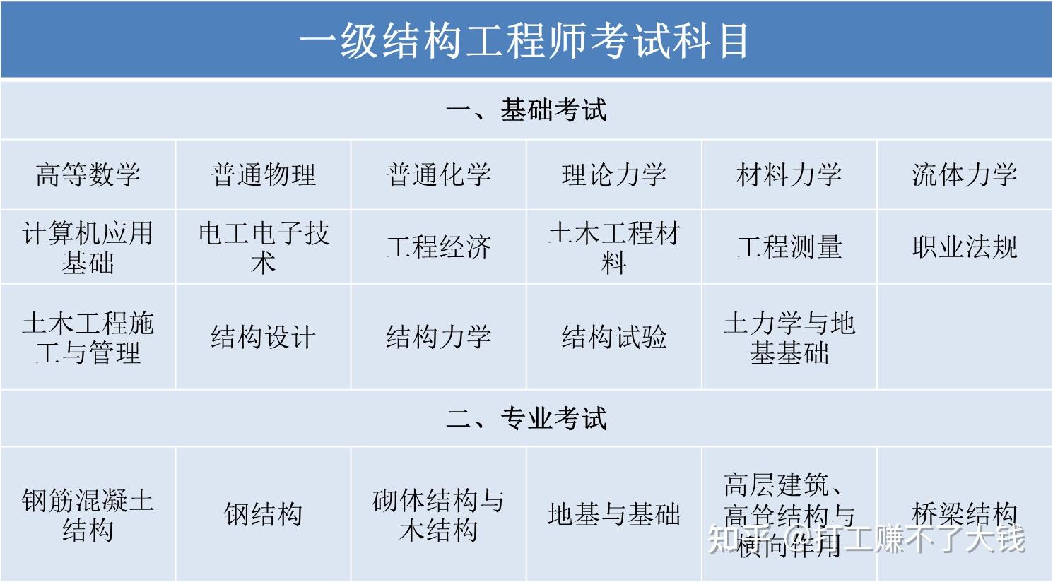 2020年岩土工程师考试成绩17年岩土工程师参加考试人数  第1张