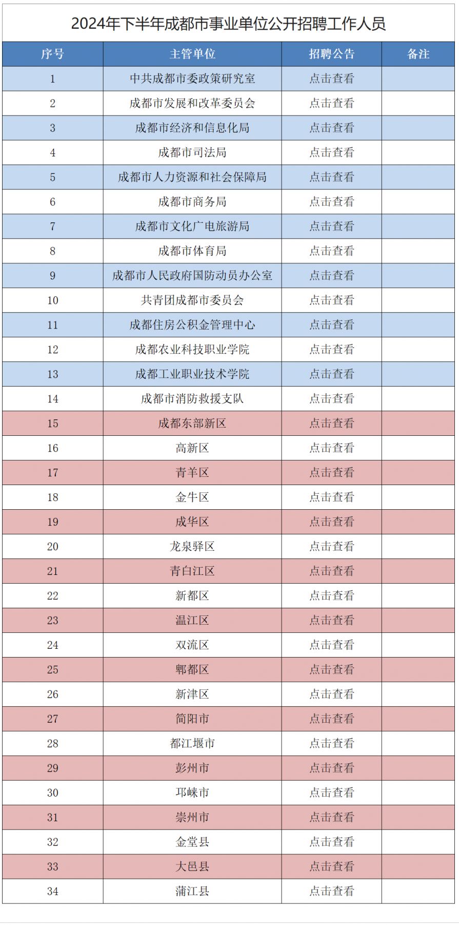 成都市
招聘成都市
招聘最新信息  第2张