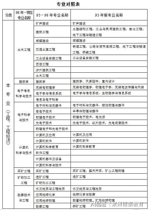 重庆
报考条件和时间,重庆
报考条件  第1张