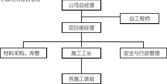 甲方结构工程师岗位认知甲方结构工程师岗位职责  第1张