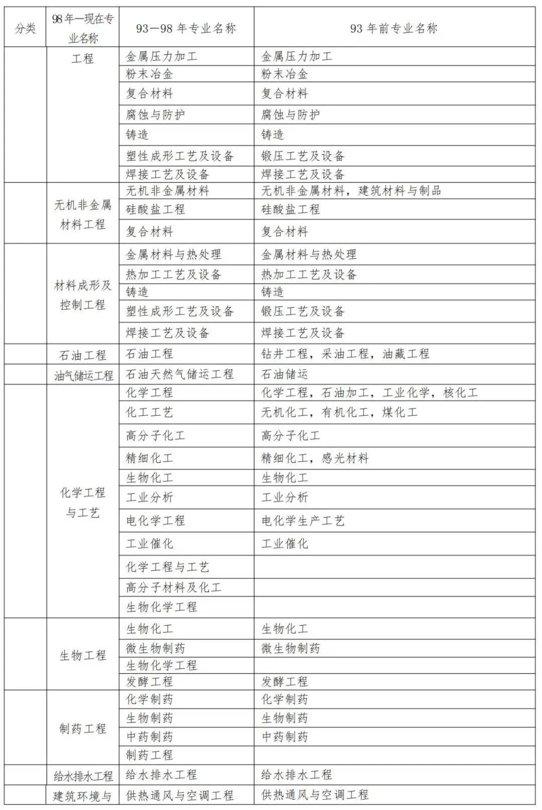 通信
条件,通信考二建报哪个专业  第1张