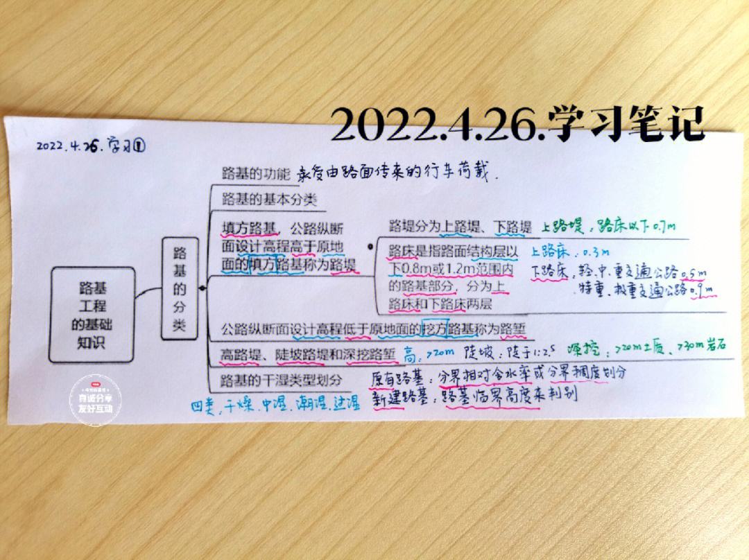 注册
考试经验分享注册
学习资料  第1张