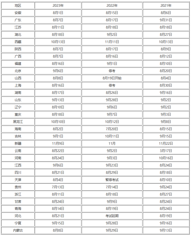 
什么时候公布成绩河北
什么时候公布成绩  第2张