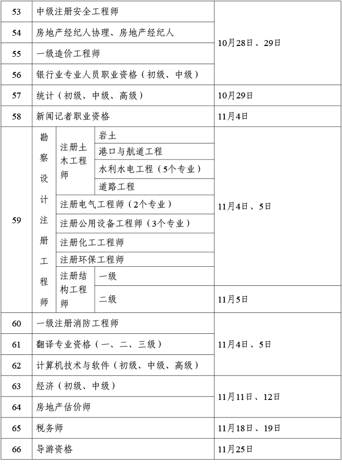 安全工程师考什么专业注册就,安全工程专业注册安全工程师报考条件  第2张