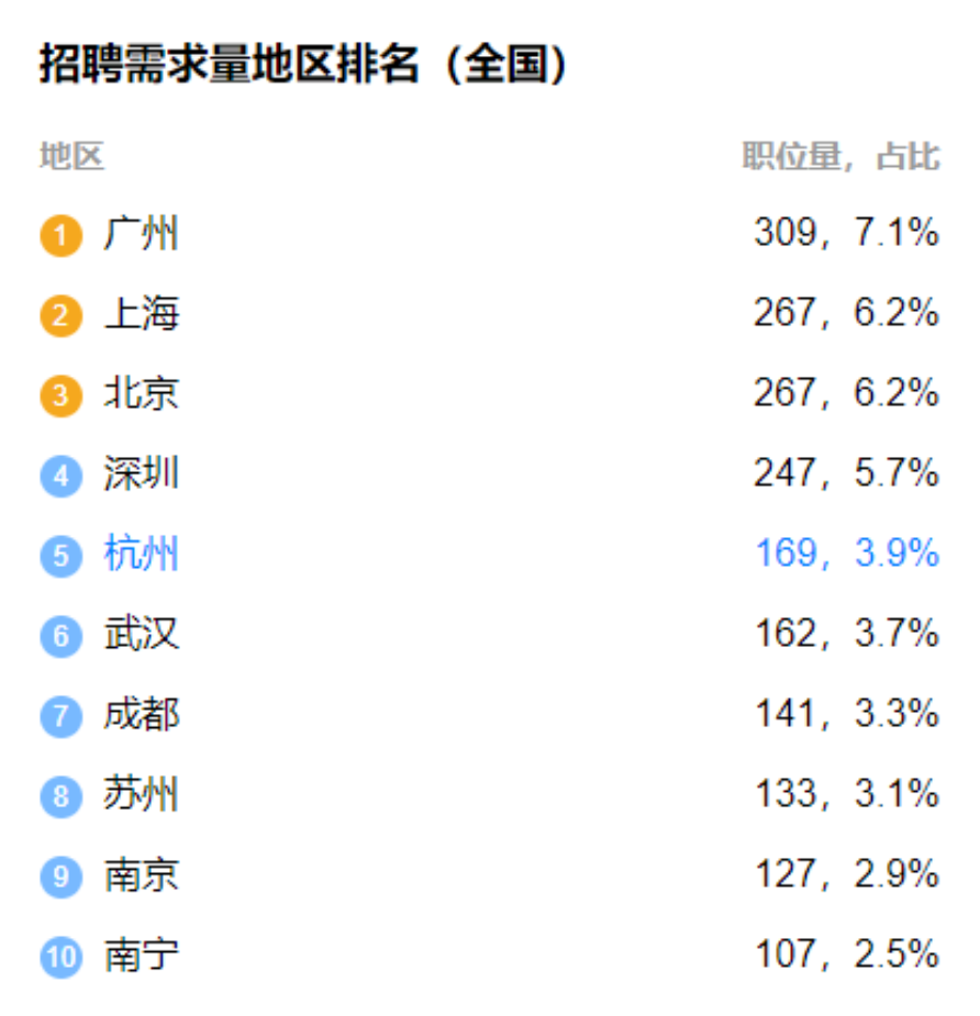 注册
薪资全国注册
的工资是多少钱一个月  第1张