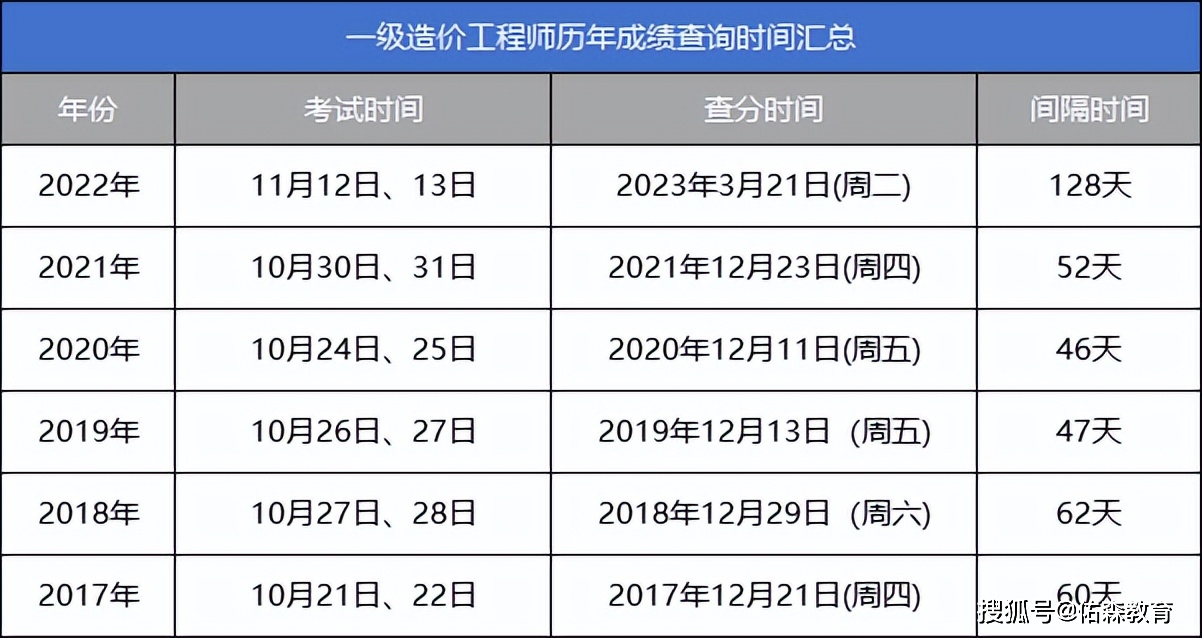 机电造价工程师是啥专业的机电造价工程师  第2张