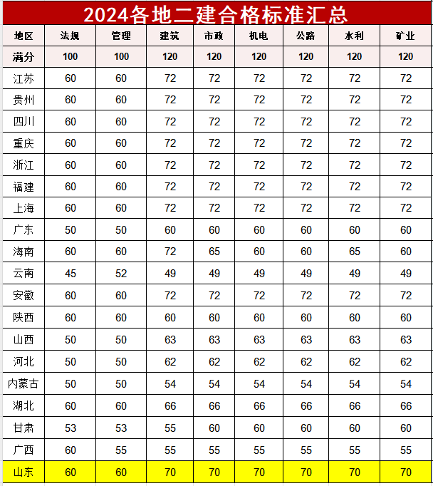 历届
考题
历年真题及答案百度文库  第2张