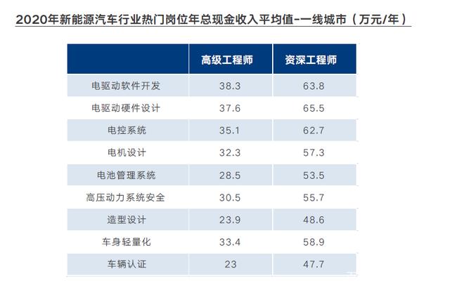 富士康产品结构工程师报考条件的简单介绍  第1张