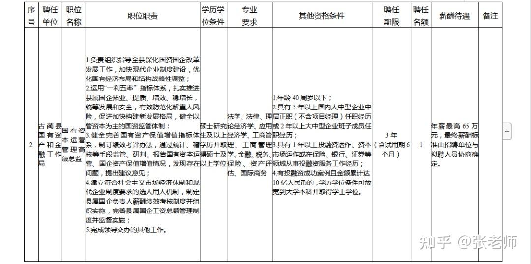 一级建造师招聘最新信息,一级建造师招聘最新信息网  第1张