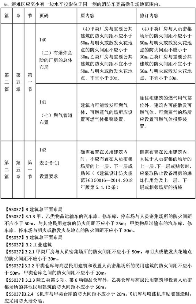 二级消防工程师教材pdf,二级消防工程师教材免费下载  第1张