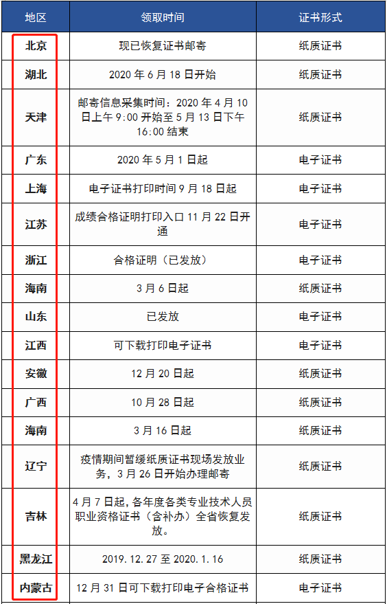 河南
考试报名条件,河南
考试报名  第1张