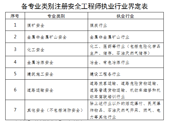 祖册安全工程师报考安全工程师报考服务指导平台  第2张