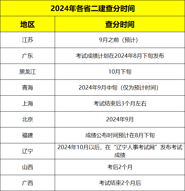 重庆
考试查询2021,重庆市
成绩查询  第1张