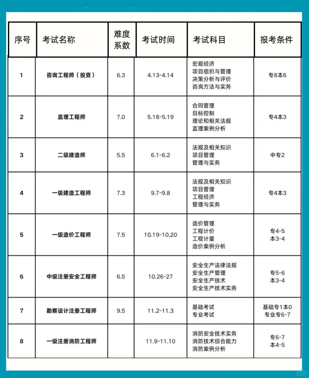 湖北
合格分数线,湖北
分数线  第2张