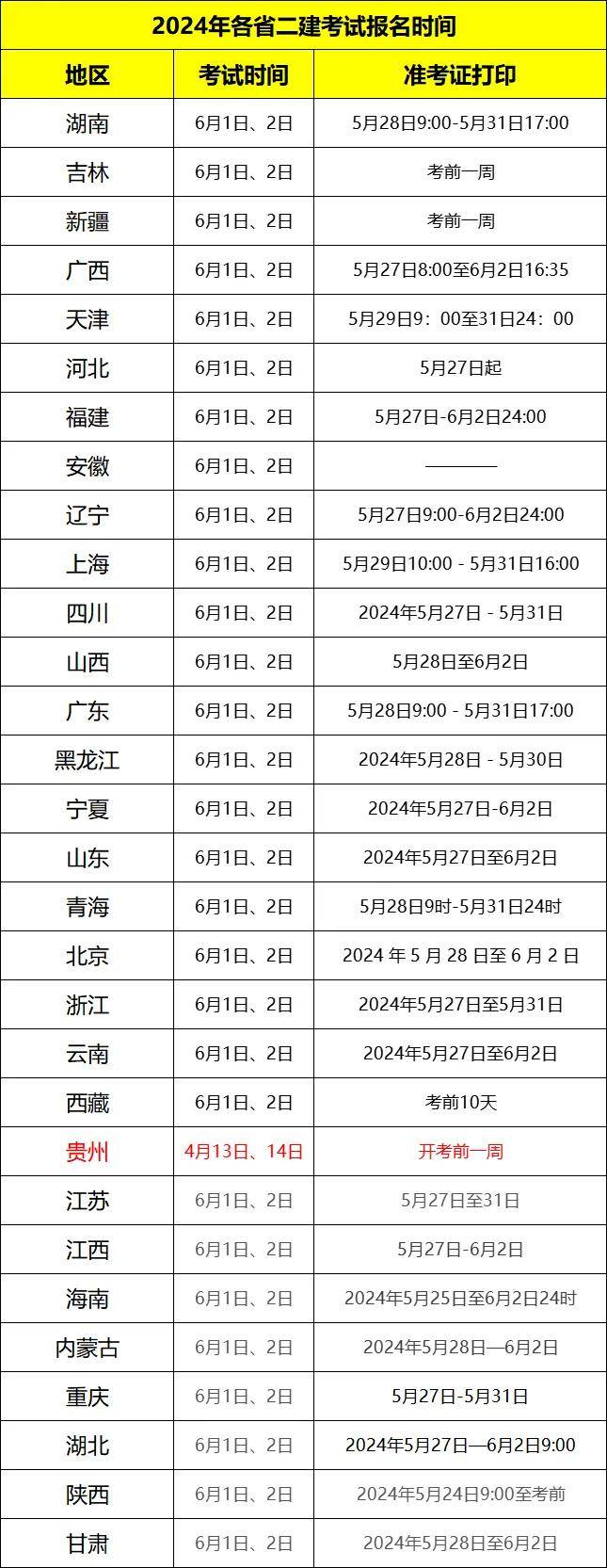 贵州
分数线贵州
分数线历年  第1张