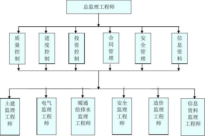 
直线组织结构图,
的知识结构主要包括哪几个方面  第2张