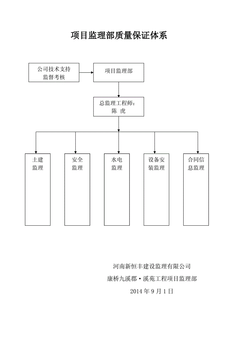 
直线组织结构图,
的知识结构主要包括哪几个方面  第1张