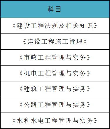 
所学科目,
所学科目和专业  第2张