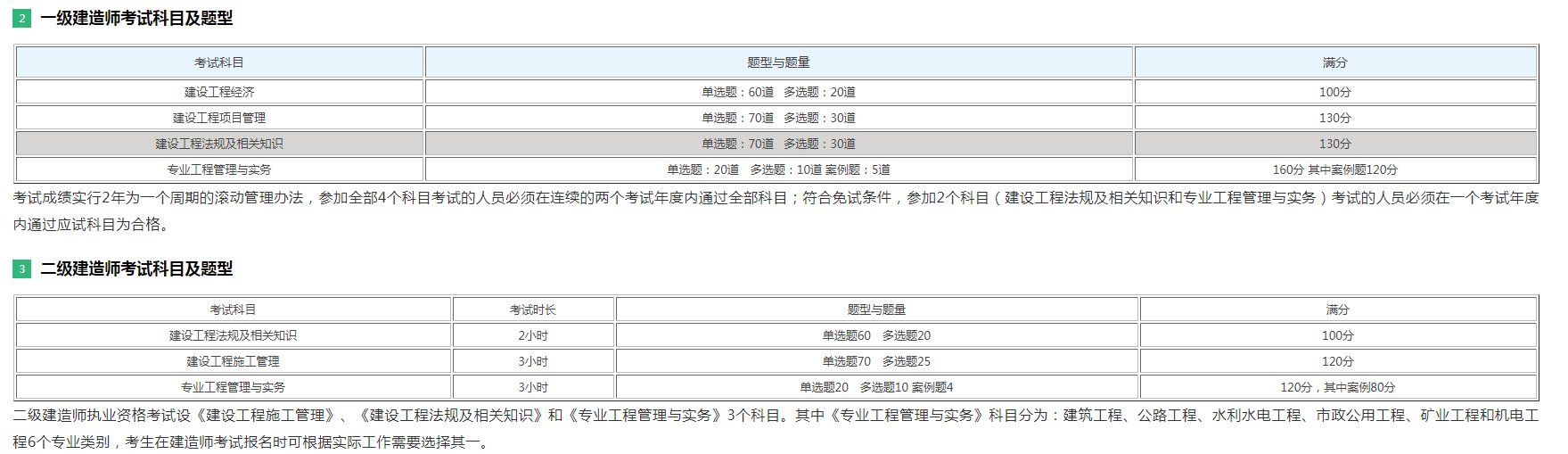 
所学科目,
所学科目和专业  第1张