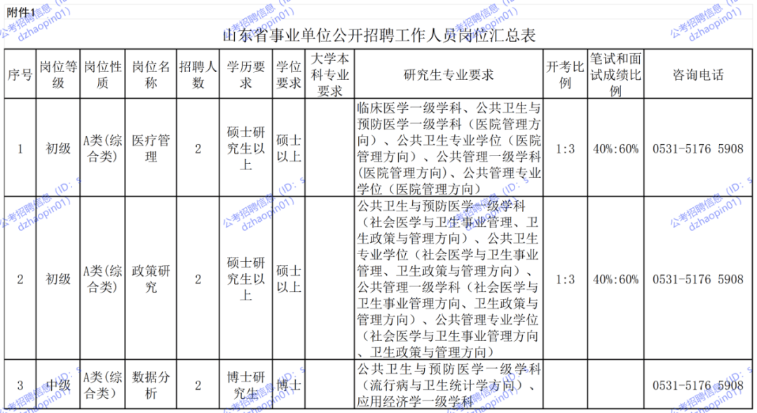 山东安全工程师招聘山东安全工程师招聘信息最新  第2张