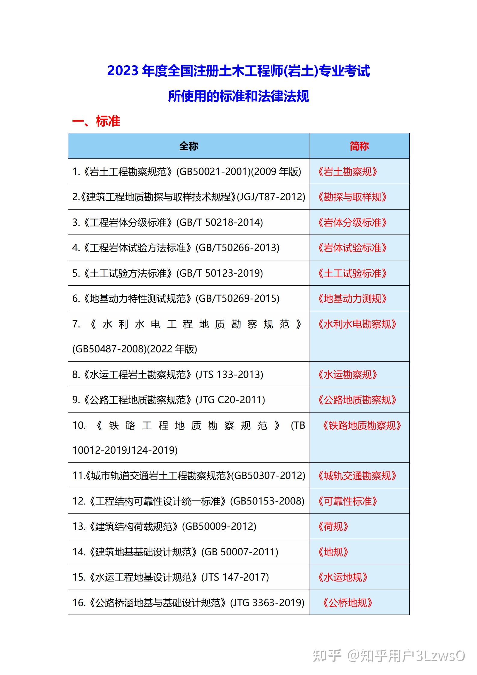 注册岩土工程师持证上岗多少钱,注册岩土工程师带证全职初转  第1张