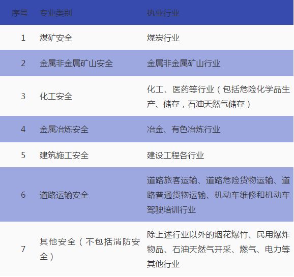 江苏安全工程师报名时间2024官网,江苏注册安全工程师报名时间  第2张