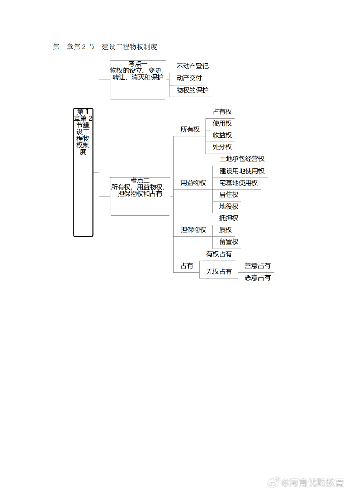 一级建造师备考攻略一级建造师备考流程  第1张