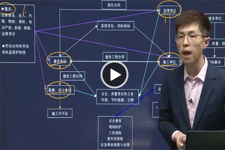 
教学视频免费下载免费分享
最新视频课件  第2张