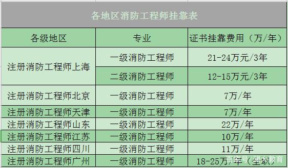 结构中级工程师一年挂多钱,结构工程师中级职称需要什么  第1张