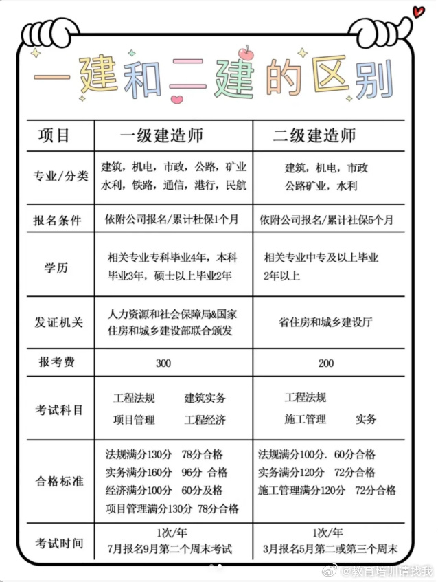 一级建造师查询 全国建造师信息查询全国一级建造师查询系统  第1张