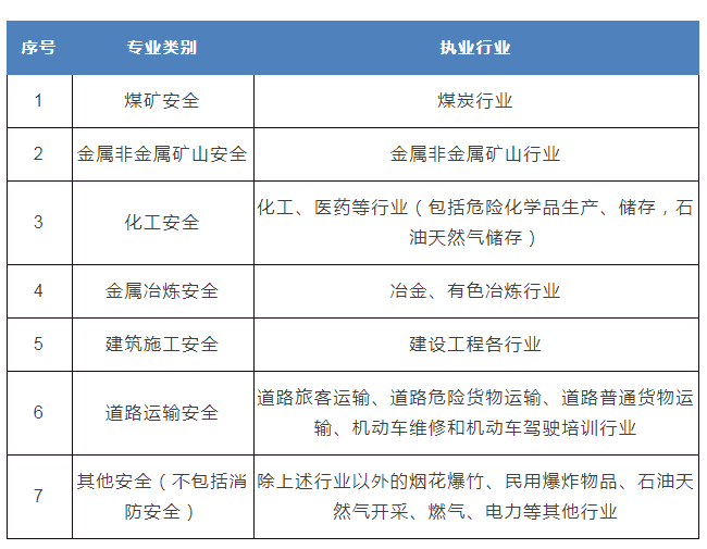 注册安全工程师技巧注册安全工程师技巧与方法  第1张