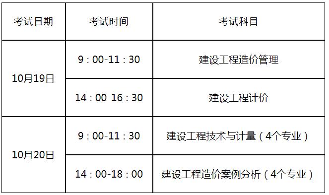 造价工程师报考网,造价工程师报考指导中心  第1张