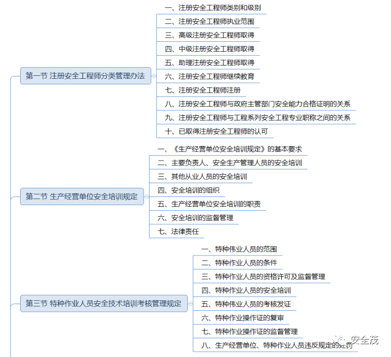 注册安全工程师备考攻略2020,注册安全工程师复习经验  第1张