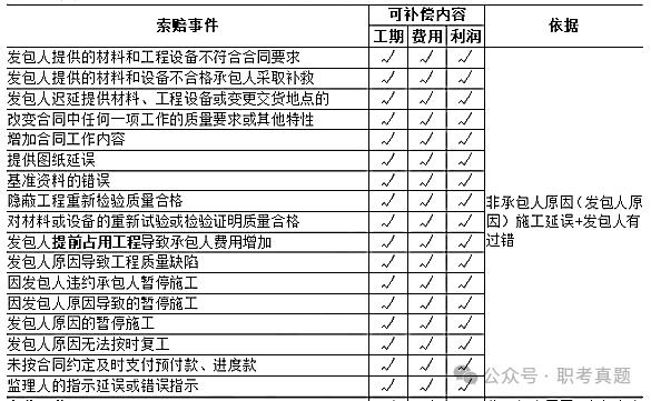 2013
案例真题2013
案例真题解析  第1张