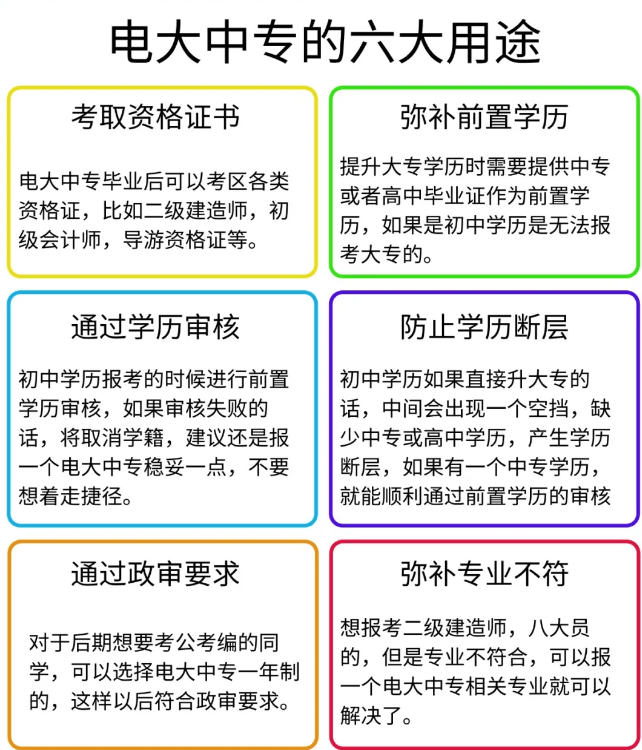 中专
报考条件,中专考
需要几年  第1张