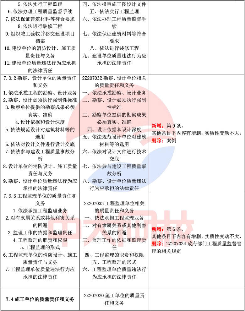 
应该怎样学,
学习技巧  第2张