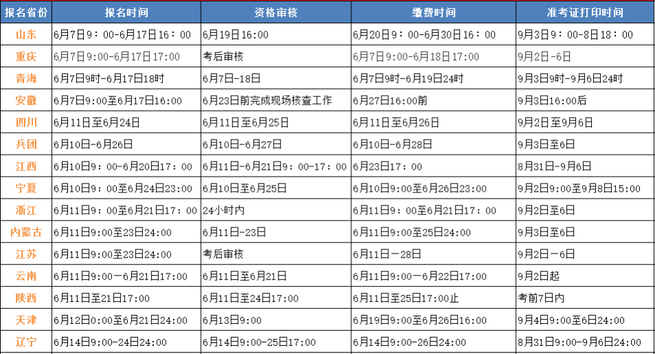 吉林一级建造师考试报名人数,吉林一级建造师考试报名  第1张