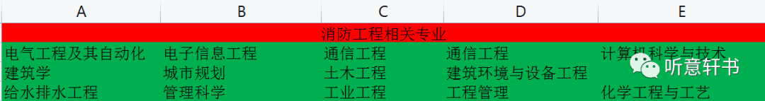 二级消防工程师在那里报名,二级消防工程师哪里报名  第1张