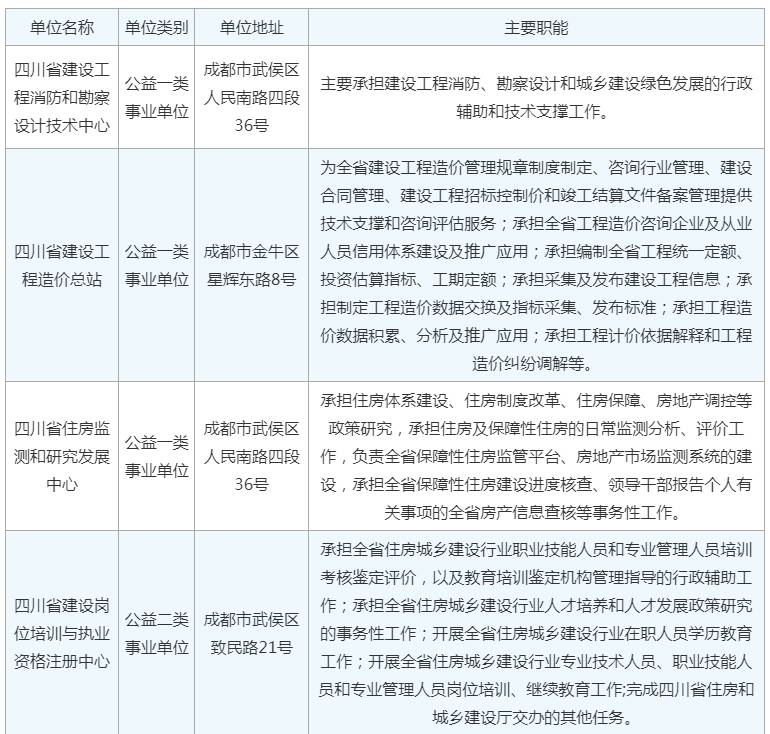 造价工程师注册资料,造价工程师注册资料书  第1张