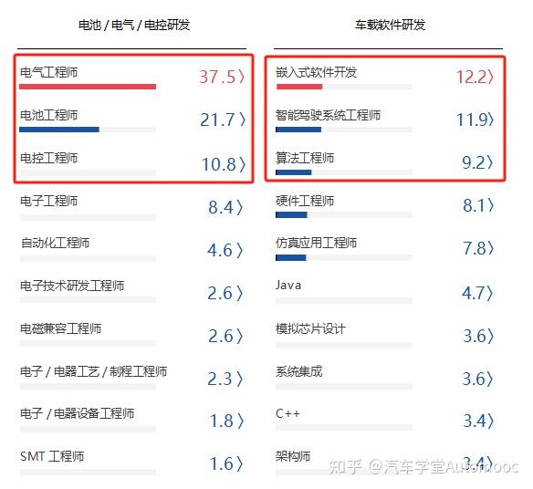 汽车维修转型做汽车结构工程师汽车维修转型做汽车结构工程师好吗  第2张