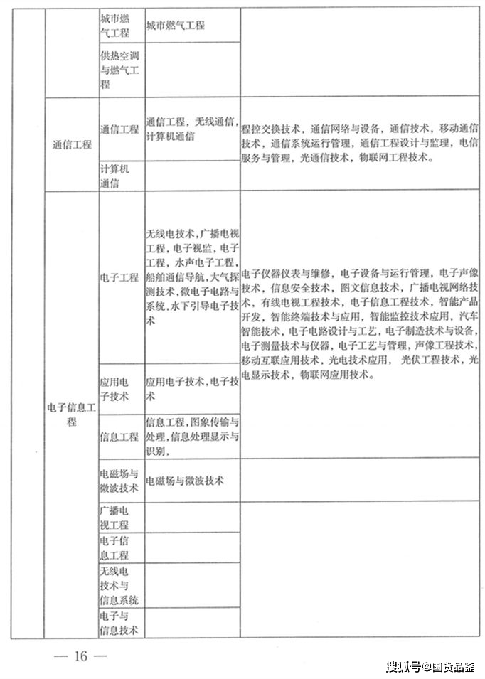 202年
报考时间,今年
报考时间  第1张