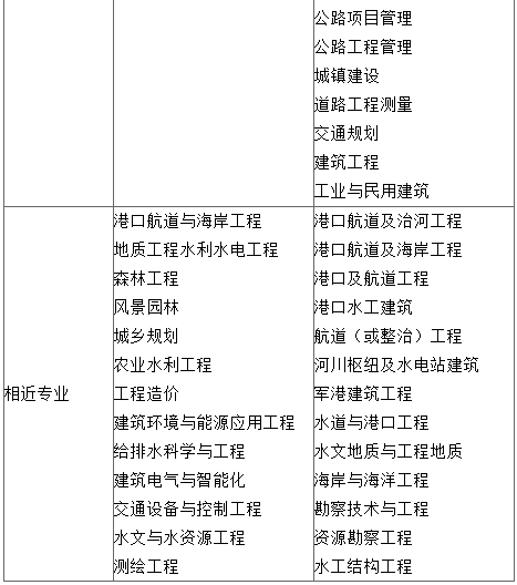 一级注册岩土工程师年薪一级岩土注册工程师含金量  第1张