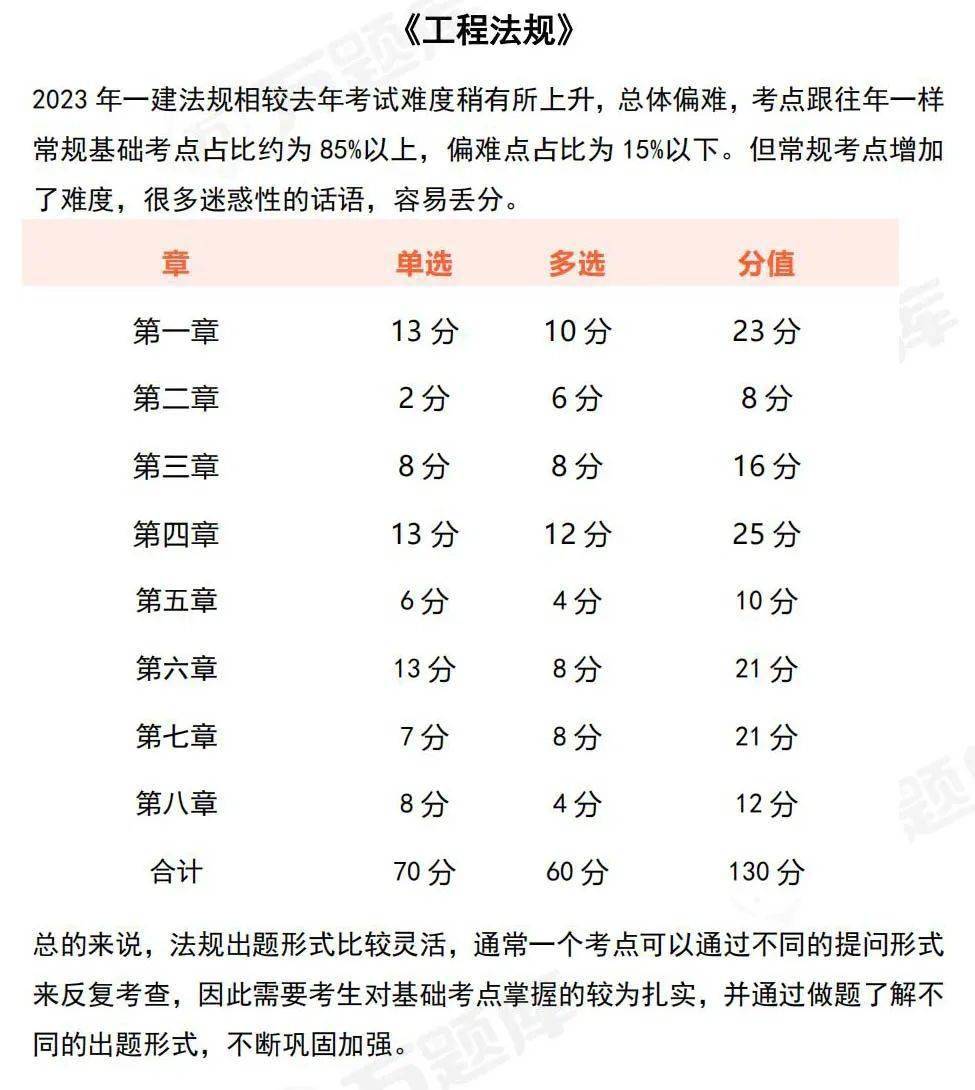 一级建造师考试科目及格分数,一级建造师考试科目及格分数是多少  第1张