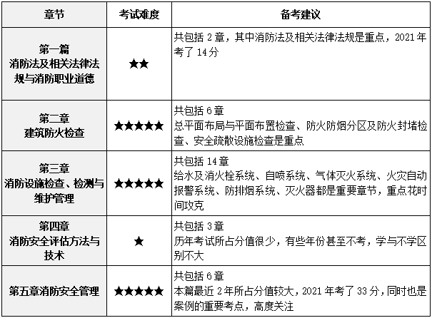 结构工程师基础考试分值分配结构工程师基础考试多少分及格  第1张