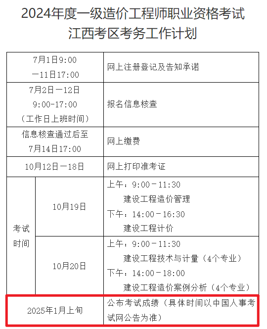 造价工程师管理分数造价工程师考试科目分数线  第2张