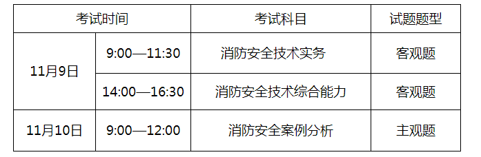 消防工程师考试可以带计算器吗,2022年消防工程师考试要增加科目吗  第1张