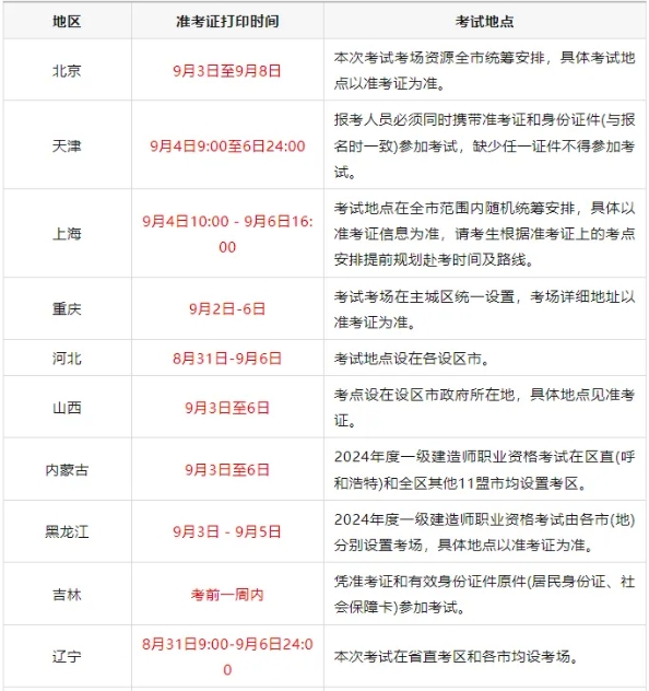 一级建造师查询时间2020一级建造师查询成绩时间  第2张