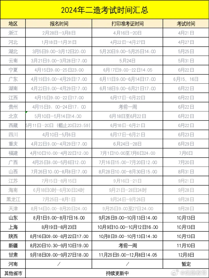 陕西造价工程师代报名,陕西造价工程师报考条件  第1张